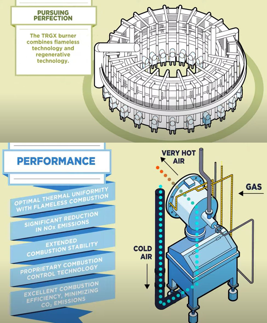 Rotary Hearth Furnace Innovation Tenova